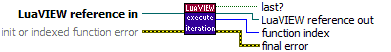 re_LuaVIEW Execute Iteration.vi